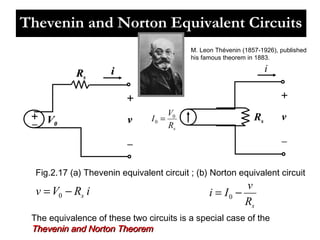Thevenin and Norton Equivalent Circuits
M. Leon Thévenin (1857-1926), published
his famous theorem in 1883.

Rs

i

i

+

+
+ V
_
0

v

I0 =

V0
Rs

Rs

v
_

_

Fig.2.17 (a) Thevenin equivalent circuit ; (b) Norton equivalent circuit

v = V0 − Rs i

v
i = I0 −
Rs

The equivalence of these two circuits is a special case of the
Thevenin and Norton Theorem

 