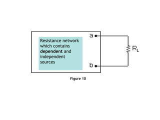 Resistance network
which contains
dependent and
independent
sources

Figure 10

 
