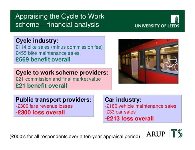 revenue cycle to work scheme