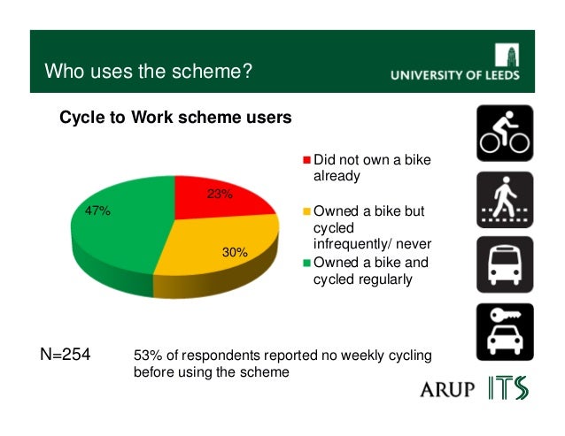 next cycle to work scheme