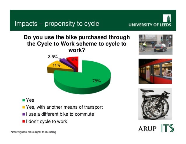 cycle to work scheme maximum