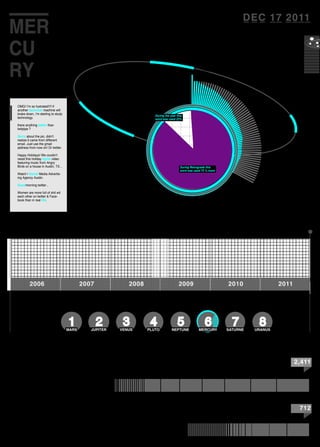 201120102009200820072006
Click on a planet to compare
1MARS
2JUPITER
3VENUS
4PLUTO
5NEPTUNE
6MERCURY
7SATURNE
8URANUS
MER
CU
RY
OMG! I’m so fustrated!!!! If
another technical machine will
brake down, i’m starting to study
technology.
there anything better than
twitpipe ?
Sorry about the pic, didn't
realize it came from different
email. Just use the gmail
address from now on! Or twitter.
Happy Holidays! We couldn't
resist this holiday lights video
featuring music from Angry
Birds on a house in Austin, TX...
Watch | Social Media Advertis-
ing Agency Austin.
Goodmorning twitter ,
Women are more full of shit wit
each other on twitter & Face-
book than in real life.
2,411
DEC 17 2011
712
Words During Retrograde
Words During the year
Misunderstood
During Retrograde this
word was used 75 % more
During the year this
word was used 22%
 