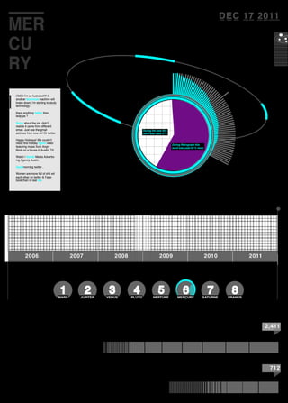 201120102009200820072006
Click on a planet to compare
1MARS
2JUPITER
3VENUS
4PLUTO
5NEPTUNE
6MERCURY
7SATURNE
8URANUS
MER
CU
RY
OMG! I’m so fustrated!!!! If
another technical machine will
brake down, i’m starting to study
technology.
there anything better than
twitpipe ?
Sorry about the pic, didn't
realize it came from different
email. Just use the gmail
address from now on! Or twitter.
Happy Holidays! We couldn't
resist this holiday lights video
featuring music from Angry
Birds on a house in Austin, TX...
Watch | Social Media Advertis-
ing Agency Austin.
Goodmorning twitter ,
Women are more full of shit wit
each other on twitter & Face-
book than in real life.
2,411
DEC 17 2011
712
Words During Retrograde
Words During the year
Lost
During the year this
word was used 37%
During Retrograde this
word was used 63 % more
 