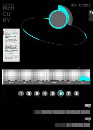 MER
CU
RY
OMG! I’m so fustrated!!!! If
another technical machine will
brake down, i’m starting to study
technology.
there anything better than
twitpipe ?
Sorry about the pic, didn't
realize it came from different
email. Just use the gmail
address from now on! Or twitter.
Happy Holidays! We couldn't
resist this holiday lights video
featuring music from Angry
Birds on a house in Austin, TX...
Watch | Social Media Advertis-
ing Agency Austin.
Goodmorning twitter ,
Women are more full of shit wit
each other on twitter & Face-
book than in real life.
2,411
DEC 17 2011
712
Words During Retrograde
Words During the year
201120102009200820072006
Click on a planet to compare
1MARS
2JUPITER
3VENUS
4PLUTO
5NEPTUNE
6MERCURY
7SATURNE
8URANUS
 