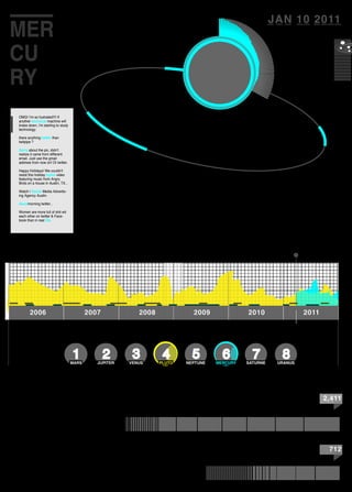 201120102009200820072006
MER
CU
RY
OMG! I’m so fustrated!!!! If
another technical machine will
brake down, i’m starting to study
technology.
there anything better than
twitpipe ?
Sorry about the pic, didn't
realize it came from different
email. Just use the gmail
address from now on! Or twitter.
Happy Holidays! We couldn't
resist this holiday lights video
featuring music from Angry
Birds on a house in Austin, TX...
Watch | Social Media Advertis-
ing Agency Austin.
Goodmorning twitter ,
Women are more full of shit wit
each other on twitter & Face-
book than in real life.
2,411
JAN 10 2011
712
Words During Retrograde
Words During the year
Click on a planet to compare
1MARS
2JUPITER
3VENUS
4PLUTO
5NEPTUNE
6MERCURY
7SATURNE
8URANUS
 