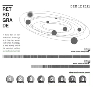 In these days we can
really check if astrology
is. In these days we can
really check if astrology
is really working. and of
the same text. real text
so now this text won’t be
RET
RO
GRA
DE
8,920
DEC 17 2011
2,944
Words During Retrograde
Words During the year
RANK:Most inﬂuential planets
1MARS
2JUPITER
3VENUS
4PLUTO
5NEPTUNE
6MERCURY
7SATURNE
8URANUS
 
