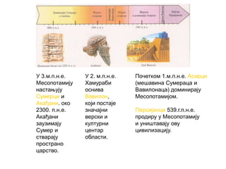 У 3.м.п.н.е.
Месопотамију
настањују
Сумерци и
Акађани. око
2300. п.н.е.
Акађани
заузимају
Сумер и
стварају
пространо
царство.
У 2. м.п.н.е.
Хамураби
оснива
Вавилон,
који постаје
значајни
верски и
културни
центар
области.
Почетком 1.м.п.н.е. Асирци
(мешавина Сумераца и
Вавилонаца) доминирају
Месопотамијом.
Персијанци 539.г.п.н.е.
продиру у Месопотамију
и уништавају ову
цивилизацију.
 