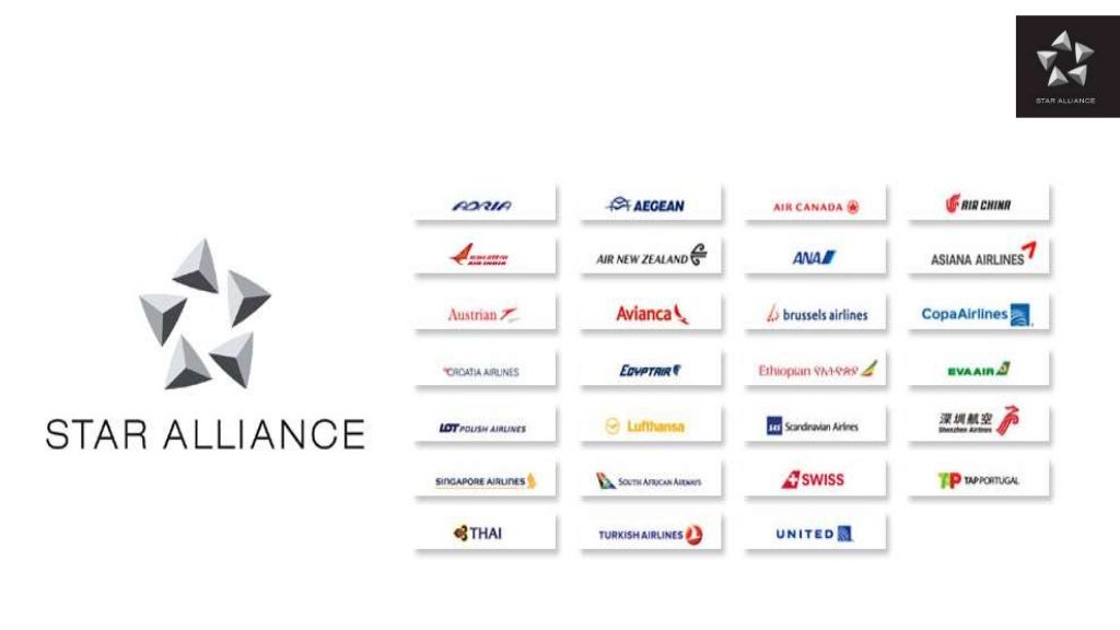 Star Alliance formation of Star Alliance Benefits and Services
