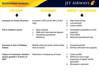 Jet Airways - A Brief Strategic Analysis | PDF
