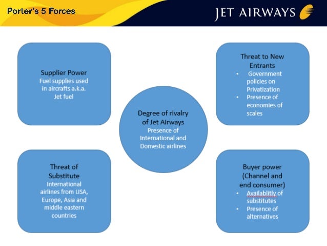 jet airways ratio analysis Get jet airways (india) ltd tips and analysis in your inbox everyday, sign up for daily stock summary by entering your e-mail address below it's free. jet airways ratio analysis Get jet airways (india) ltd tips and analysis in your inbox everyday, sign up for daily stock summary by entering your e-mail address below it's free.