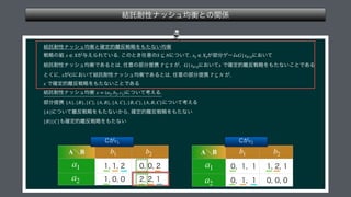 ݁ୗ଱ੑφογϡ‫ͱߧۉ‬ͷؔ܎
݁ୗ଱ੑφογϡ‫֬ͱߧۉ‬ఆత཭൓ઓུΛ΋ͨͳ͍‫ ߧۉ‬
ઓུͷ૊ ͕༩͑ΒΕ͍ͯΔ͜ͷͱ͖೚ҙͷ ʹ͍ͭͯ
 ͕෦෼ήʔϜ ʹ͓͍ͯ 
݁ୗ଱ੑφογϡ‫͋Ͱߧۉ‬Δͱ͸
೚ҙͷ෦෼ఏ‫ܞ‬ ͕
 ʹ͓͍ͯͰ֬ఆత཭൓ઓུΛ΋ͨͳ͍͜ͱͰ͋Δ 
ͱ͘ʹ
͕ ʹ͓͍ͯ݁ୗ଱ੑφογϡ‫͋Ͱߧۉ‬Δͱ͸
೚ҙͷ෦෼ఏ‫ܞ‬ ͕
 
Ͱ֬ఆత཭൓ઓུΛ΋ͨͳ͍͜ͱͰ͋Δ 
݁ୗ଱ੑφογϡ‫ߧۉ‬ ʹ͍ͭͯߟ͑Δ 
෦෼ఏ‫ܞ‬ ʹ͍ͭͯߟ͑Δ 
 ʹ͍ͭͯ཭൓ઓུΛ΋ͨͳ͍͔Β
֬ఆత཭൓ઓུΛ΋ͨͳ͍ 
  ΋֬ఆత཭൓ઓུΛ΋ͨͳ͍ 
 
 
 
 
 
 
x ∈ X S ⊆ N xS ∈ XS G|xNS
T ⊆ S G|xNS x
x G T ⊆ N
x
x = (a2, b2, c1)
{A}, {B}, {C}, {A, B}, {A, C}, {B, C}, {A, B, C}
{A}
{B}{C}
AʘB


 




 


AʘB


 




 


$͕
c1
a1
a2 a2
b1 b2 b1 b2
a1
$͕
c2
 