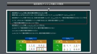 ݁ୗ଱ੑφογϡ‫ͱߧۉ‬ͷؔ܎
݁ୗ଱ੑφογϡ‫֬ͱߧۉ‬ఆత཭൓ઓུΛ΋ͨͳ͍‫ ߧۉ‬
ઓུͷ૊ ͕༩͑ΒΕ͍ͯΔ͜ͷͱ͖೚ҙͷ ʹ͍ͭͯ
 ͕෦෼ήʔϜ ʹ͓͍ͯ 
݁ୗ଱ੑφογϡ‫͋Ͱߧۉ‬Δͱ͸
೚ҙͷ෦෼ఏ‫ܞ‬ ͕
 ʹ͓͍ͯͰ֬ఆత཭൓ઓུΛ΋ͨͳ͍͜ͱͰ͋Δ 
ͱ͘ʹ
͕ ʹ͓͍ͯ݁ୗ଱ੑφογϡ‫͋Ͱߧۉ‬Δͱ͸
೚ҙͷ෦෼ఏ‫ܞ‬ ͕
 
Ͱ֬ఆత཭൓ઓུΛ΋ͨͳ͍͜ͱͰ͋Δ 
݁ୗ଱ੑφογϡ‫ߧۉ‬ ʹ͍ͭͯߟ͑Δ 
 ʹ͍ͭͯ཭൓ઓུΛ΋ͨͳ͍͔Β
֬ఆత཭൓ઓུΛ΋ͨͳ͍ 
  ΋֬ఆత཭൓ઓུΛ΋ͨͳ͍ 
 ʹ͍ͭͯ཭൓ઓུΛ΋ͨͳ͍͔Β
֬ఆత཭൓ઓུΛ΋ͨͳ͍ 
 
 
 
 
 
 
x ∈ X S ⊆ N xS ∈ XS G|xNS
T ⊆ S G|xNS x
x G T ⊆ N
x
x = (a2, b2, c1)
{A, B}
{A, C}{B, C}
{A, B, C}
AʘB


 




 


AʘB


 




 


$͕
c1
a1
a2 a2
b1 b2 b1 b2
a1
$͕
c2
 