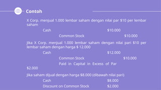 Contoh
X Corp. menjual 1.000 lembar saham dengan nilai par $10 per lembar
saham
Cash $10.000
Common Stock $10.000
Jika X Corp. menjual 1.000 lembar saham dengan nilai pari $10 per
lembar saham dengan harga $ 12.000
Cash $12.000
Common Stock $10.000
Paid in Capital in Excess of Par
$2.000
Jika saham dijual dengan harga $8.000 (dibawah nilai pari)
Cash $8.000
Discount on Common Stock $2.000
 
