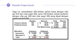 Metode Proporsional
Zega Co. menerbitkan 300 lembar saham biasa dengan nilai
par $10 dan nilai wajar $20, serta 100 lembar saham preferen
dengan nilai par $50 dan nilai wajar $90 yang dijual dengan
lump sum $13.500
 