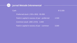 Jurnal Metode Inkremental
Cash $13.500
Preferred stock (100 x $50) $5.000
Paid-in capital in excess of par - preferred 2.500
Common stock (300 x $10) 3.000
Paid-in capital in excess of par - common 3.000
 