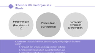 3 Bentuk Utama Organisasi
Bisnis
Persekutuan
(Partnership)
Perseorangan
(Proprietorshi
p)
Korporasi/
Perseroan
(Corporation)
Karakteristik khusus dari bentuk perseroan yang mempengaruhi akuntansi
adalah :
1. 1. Pengaruh dari undang-undang perseroan terbatas,
2. 2. Penggunaan modal saham atau sistem saham, dan
 