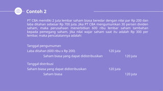 Contoh 2
PT CBA memiliki 2 juta lembar saham biasa beredar dengan nilai par Rp 200 dan
laba ditahan sebesar Rp 700 juta. Jika PT CBA mengumumkan 30 persen dividen
saham, maka perusahaan menerbitkan 600 ribu lembar saham tambahan
kepada pemegang saham. Jika nilai wajar saham saat itu adalah Rp 300 per
lembar, maka pencatatannya adalah:
Tanggal pengumuman
Laba ditahan (600 ribu x Rp 200) 120 juta
Saham biasa yang dapat didistribusikan 120 juta
Tanggal distribusi
Saham biasa yang dapat didistribusikan 120 juta
Saham biasa 120 juta
 