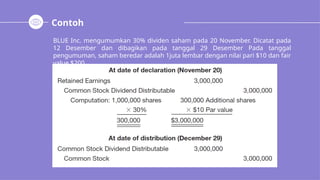 Contoh
BLUE Inc. mengumumkan 30% dividen saham pada 20 November. Dicatat pada
12 Desember dan dibagikan pada tanggal 29 Desember Pada tanggal
pengumuman, saham beredar adalah 1juta lembar dengan nilai pari $10 dan fair
value $200.
 