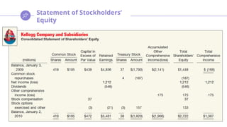 Statement of Stockholders’
Equity
 