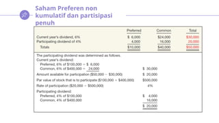 Saham Preferen non
kumulatif dan partisipasi
penuh
 
