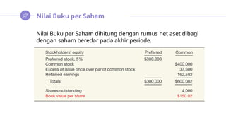 Nilai Buku per Saham
Nilai Buku per Saham dihitung dengan rumus net aset dibagi
dengan saham beredar pada akhir periode.
 