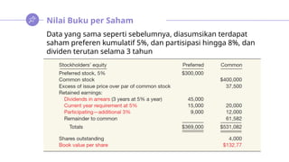 Nilai Buku per Saham
Data yang sama seperti sebelumnya, diasumsikan terdapat
saham preferen kumulatif 5%, dan partisipasi hingga 8%, dan
dividen terutan selama 3 tahun
 