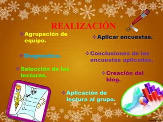 REALIZACIÓN
 Agrupación de
                           Aplicar encuestas.
  equipo.

 Diagnostico.          Conclusiones de las
                         encuestas aplicadas.
Selección de las
 lecturas.                    Creación del
                               blog.

                 Aplicación de
                  lectura al grupo.
 
