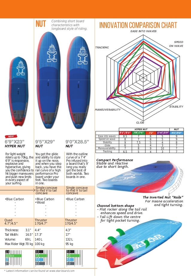Sup Chart King Starboard Size Chart _ Original Marine Construction Board – ONWIL