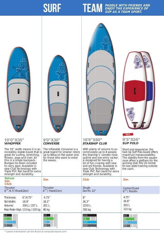starboard converse 2013