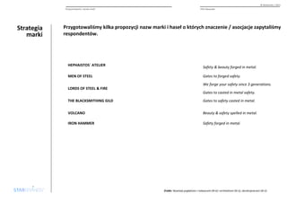 Strategia 
marki 
© Starbrands / 2013 
Pozycjonowanie i nazwa marki 
PHU Alexander 
Przygotowaliśmy kilka propozycji nazw marki i haseł o których znaczenie / asocjacje zapytaliśmy 
respondentów. 
Żródło:Wywiady pogłębione z nabywcami (N=6) i architektami (N=2), obcokrajowcami (N=2) 
HEPHAISTOS` ATELIER 
MEN OF STEEL 
LORDS OF STEEL & FIRE 
Safety & beauty forged in metal. 
THE BLACKSMITHING GILD 
We forge your safety since 3 generations. 
VOLCANO 
IRON HAMMER 
Gates to forged safety. 
Gates to casted in metal safety. 
Gates to safety casted in metal. 
Beauty & safety spelled in metal. 
Safety forged in metal. 
 
