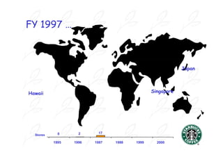 FY 1997 …



                                                          Japan




Hawaii                                        Singapore




             0      2     17
  Stores

           1995   1996   1997   1998   1999     2000
 