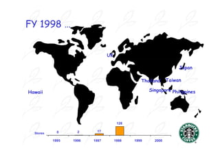 FY 1998 …


                                UK

                                                                 Japan

                                               Thailand     Taiwan

Hawaii                                             Singapore Philippines




                                      128

             0      2     17
  Stores

           1995   1996   1997        1998   1999     2000
 