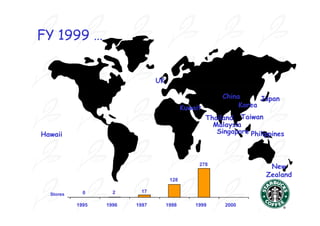FY 1999 …


                                UK

                                                          China      Japan
                                            Kuwait             Korea
                                                     Thailand Taiwan
                                                       Malaysia
Hawaii                                                  Singapore Philippines



                                                 278
                                                                        New
                                                                       Zealand
                                      128

             0      2     17
  Stores

           1995   1996   1997        1998       1999      2000
 