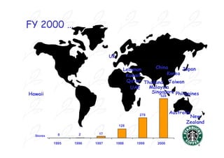 FY 2000 …


                                UK

                                        Lebanon     China      Japan
                                         Kuwait          Korea
                                         Qatar Thailand Taiwan
                                           UAE   Malaysia
Hawaii                                            Singapore Philippines
                                                       524




                                              278
                                                             Australia
                                                                     New
                                                                    Zealand
                                      128

             0      2     17
  Stores

           1995   1996   1997        1998    1999     2000
 