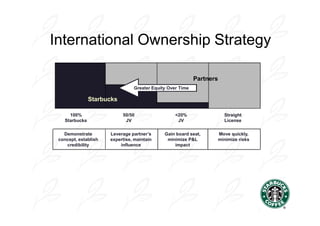 International Ownership Strategy

                                                           Partners
                                Greater Equity Over Time

               Starbucks

     100%                  50/50                  <20%                  Straight
   Starbucks                JV                     JV                   License

   Demonstrate        Leverage partner’s     Gain board seat,         Move quickly,
 concept, establish   expertise, maintain     minimize P&L            minimize risks
    credibility           influence              impact
 