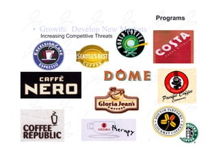 Programs
• Growth: Develop New Markets
  Increasing Competitive Threats
 