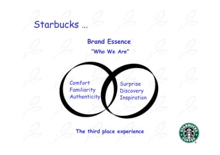 Starbucks …
             Brand Essence
               “Who We Are”




       Comfort           Surprise
       Familiarity       Discovery
       Authenticity      Inspiration




         The third place experience
 