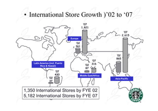 • International Store Growth )’02 to ‘07
                                             ‘07
                                            1,821
                                                                       ‘07
                                                                      2,615
                                  Europe

                                     ‘02
                                     361


                                                                ‘02
                                                                865
                                                     ‘07
    Latin America (incl. Puerto                      316
          Rico & Hawaii)                       ‘02
                                                87
                        ‘07
                        430                Middle East/Africa
                  ‘02                                           Asia-Pacific
                   37


1,350 International Stores by FYE 02
5,182 International Stores by FYE 07
 