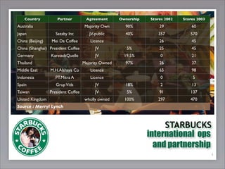 Starbuck's experience