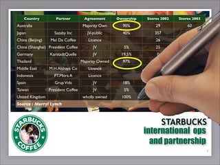 Starbuck's experience