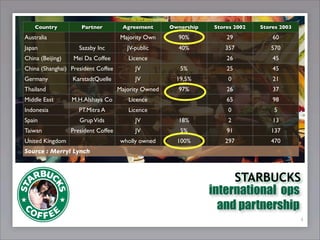 Starbuck's experience