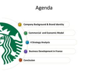 Company Background & Brand Identity
Commercial and Economic Model
4 Strategy Analysis
Business Development in France
Conclusion
Agenda
 
