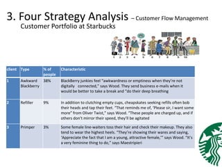 3. Four Strategy Analysis – Customer Flow Management
Customer Portfolio at Starbucks
client Type % of
people
Characteristic
1 Awkward
Blackberry
38% BlackBerry junkies feel “awkwardness or emptiness when they’re not
digitally  connected,” says Wood. They send business e-mails when it
would be better to take a break and “do their deep breathing
2 Refiller 9% In addition to clutching empty cups, cheapskates seeking refills often bob
their heads and tap their feet. “That reminds me of, ‘Please sir, I want some
more” from Oliver Twist,” says Wood. “These people are charged up, and if
others don’t mirror their speed, they’ll be agitated
3 Primper 3% Some female line-waiters toss their hair and check their makeup. They also
tend to wear the highest heels. “They’re showing their wares and saying,
‘Appreciate the fact that I am a young, attractive female,’” says Wood. “It’s
a very feminine thing to do,” says Maestripieri
 