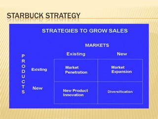 STARBUCK STRATEGY