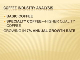 COFFEE INDUSTRY ANALYSISBASIC COFFEESPECIALTY COFFEE---HIGHER QUALITY COFFEEGROWING IN 7% ANNUAL GROWTH RATE