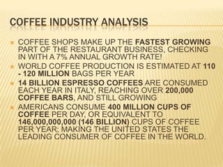 COFFEE INDUSTRY ANALYSISCOFFEE SHOPS MAKE UP THE FASTEST GROWING PART OF THE RESTAURANT BUSINESS, CHECKING IN WITH A 7% ANNUAL GROWTH RATE!WORLD COFFEE PRODUCTION IS ESTIMATED AT 110 - 120 MILLION BAGS PER YEAR14 BILLION ESPRESSO COFFEES ARE CONSUMED EACH YEAR IN ITALY, REACHING OVER 200,000 COFFEE BARS, AND STILL GROWINGAMERICANS CONSUME 400 MILLION CUPS OF COFFEE PER DAY, OR EQUIVALENT TO 146,000,000,000 (146 BILLION) CUPS OF COFFEE PER YEAR; MAKING THE UNITED STATES THE LEADING CONSUMER OF COFFEE IN THE WORLD.