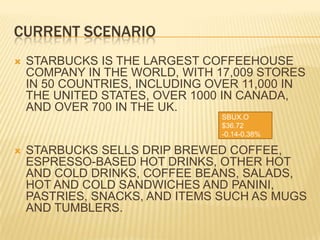CURRENT SCENARIOSTARBUCKS IS THE LARGEST COFFEEHOUSE COMPANY IN THE WORLD, WITH 17,009 STORES IN 50 COUNTRIES, INCLUDING OVER 11,000 IN THE UNITED STATES, OVER 1000 IN CANADA, AND OVER 700 IN THE UK.STARBUCKS SELLS DRIP BREWED COFFEE, ESPRESSO-BASED HOT DRINKS, OTHER HOT AND COLD DRINKS, COFFEE BEANS, SALADS, HOT AND COLD SANDWICHES AND PANINI, PASTRIES, SNACKS, AND ITEMS SUCH AS MUGS AND TUMBLERS.SBUX.O$36.72-0.14-0.38%
