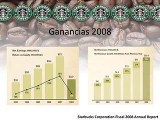 Ganancias 2008Starbucks Corporation Fiscal 2008 Annual Report