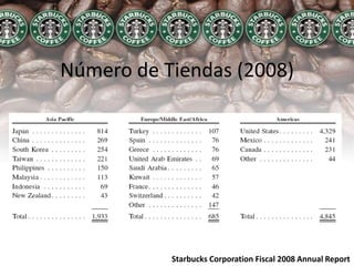 Número de Tiendas (2008)Starbucks Corporation Fiscal 2008 Annual Report