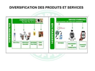 DIVERSIFICATION DES PRODUITS ET SERVICES 